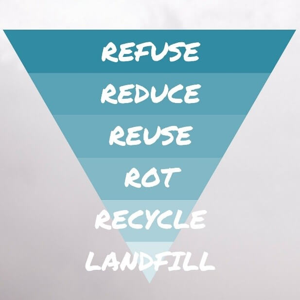 Refuse, Reduce